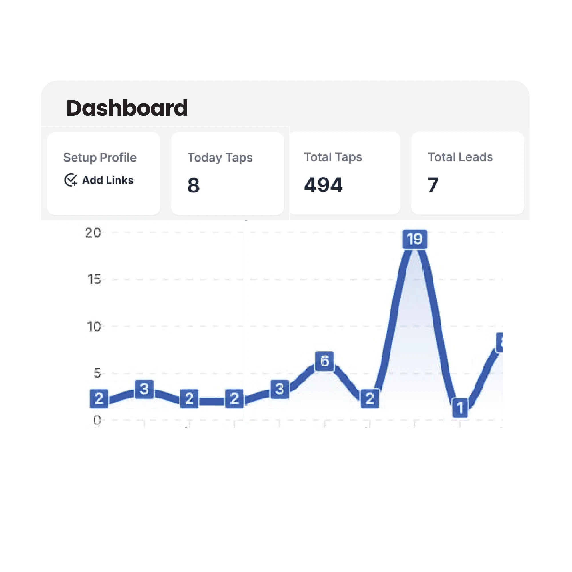 Track Your Impact